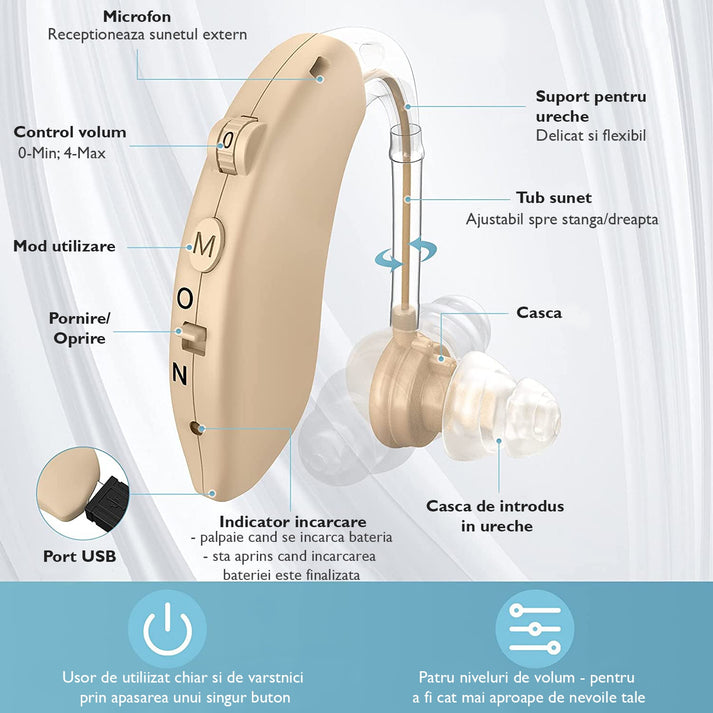 🥇🥈Aparat auditiv (Transport Gratuit la doua produse🔥)