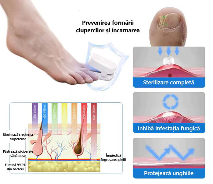 Dispozitiv Cu Laser Pentru Îndepărtarea Ciupercii și Afecțiunilor Unghiilor